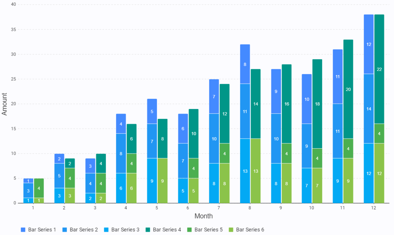 Grouped Stacked Bar Series